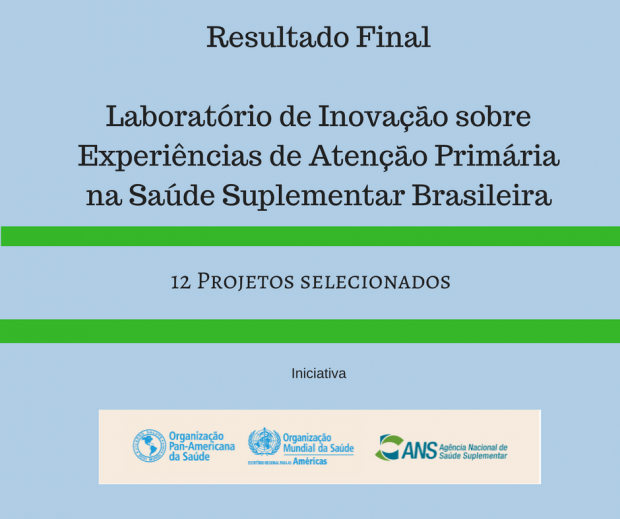 Resultado final do Laboratório de Inovação na Atenção Primária em Saúde no setor suplementar após análise de recurso